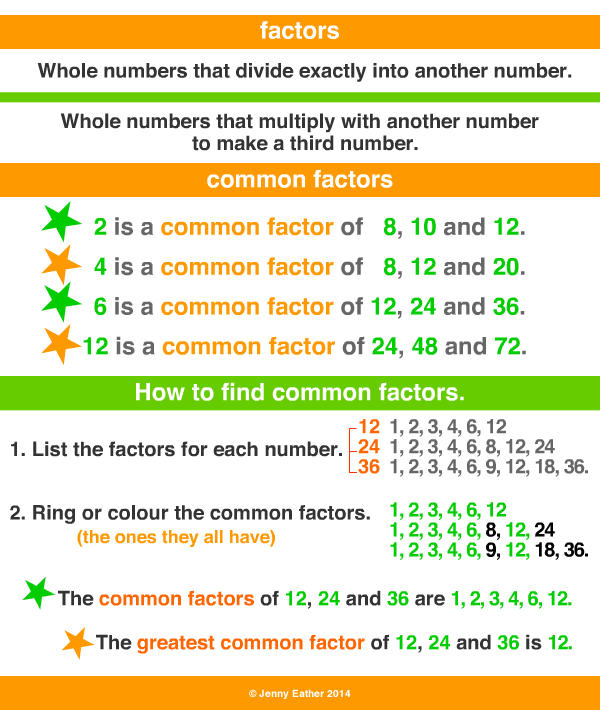 common factor