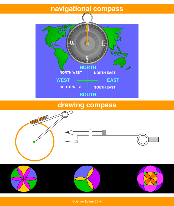 compass