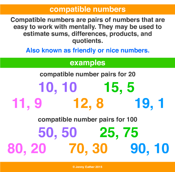 compatible numbers