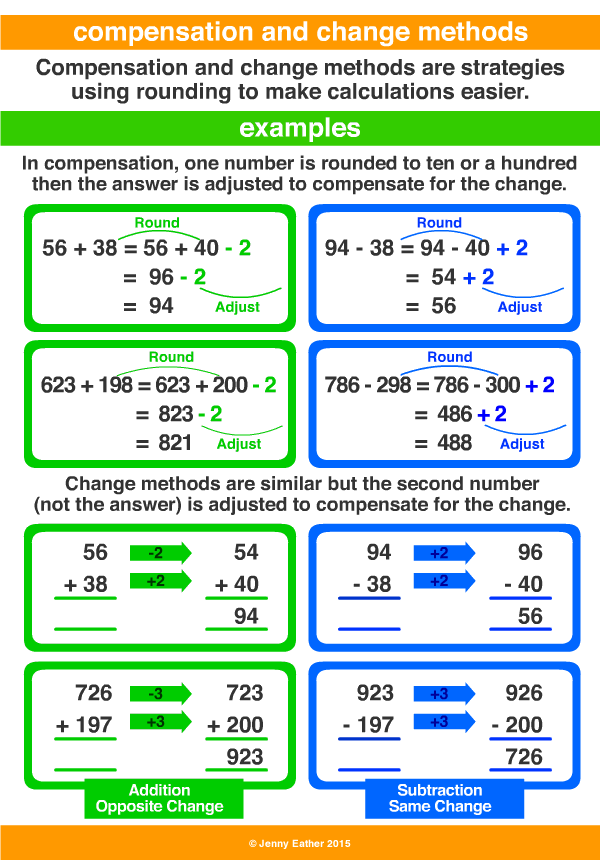 compensation and change methods