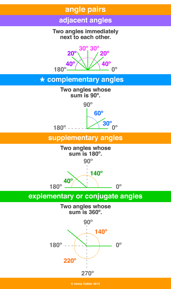 complementary angles