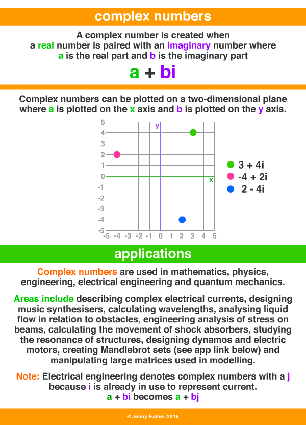 complex numbers