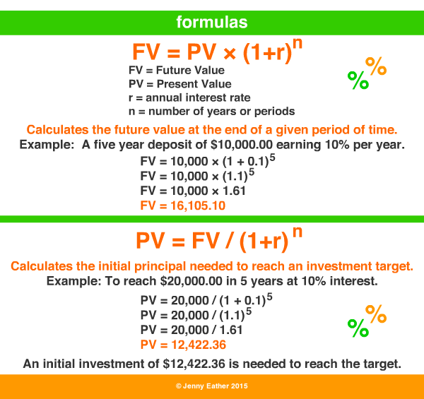 compound interest formulas