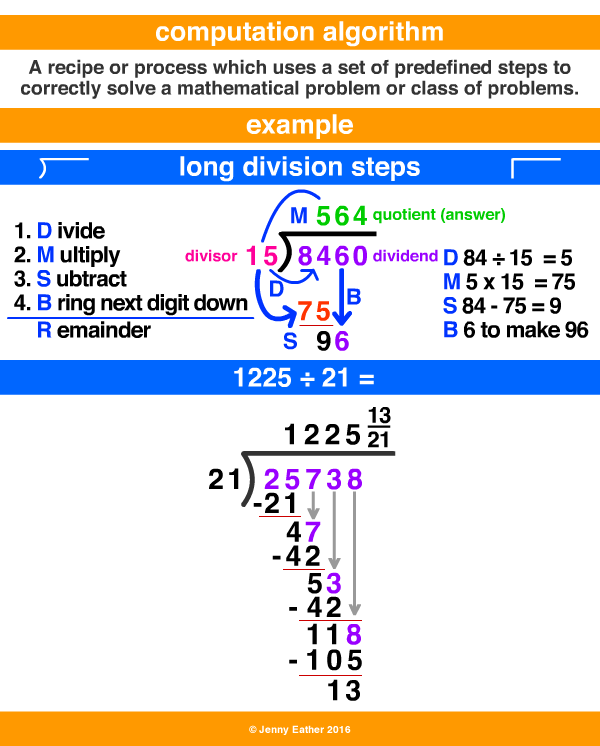 computation algorithm