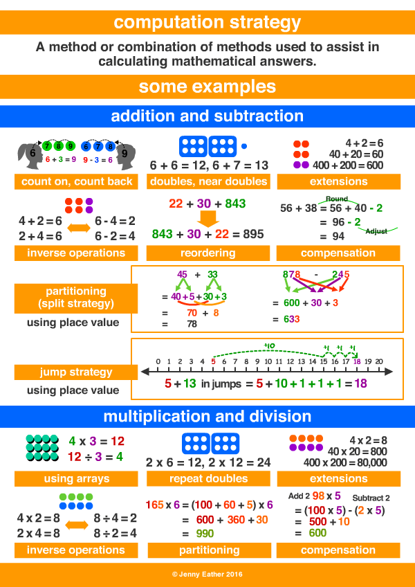 Computation Strategy A Maths Dictionary For Kids Quick Reference By