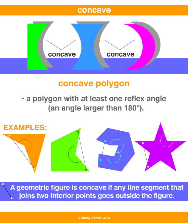 concave