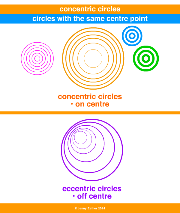 concentric