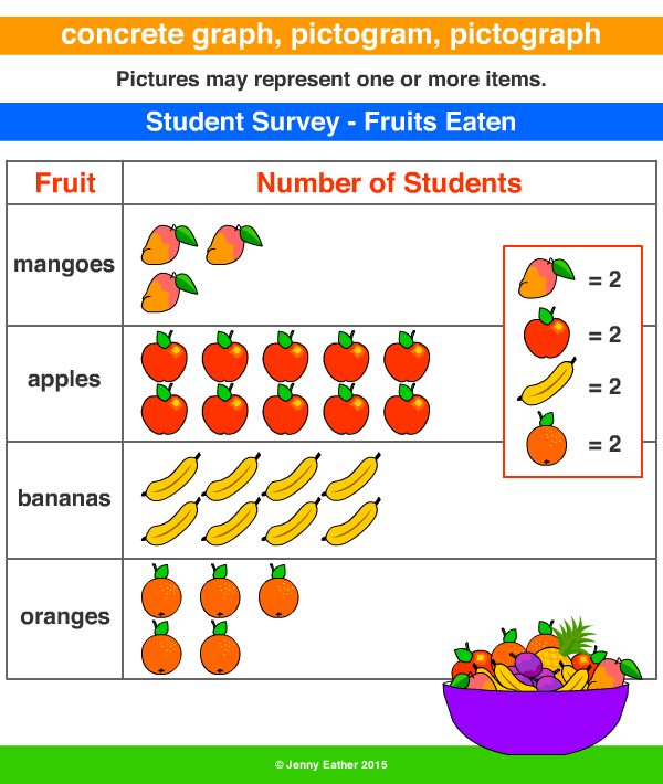 concrete graph, pictogram, pictograph