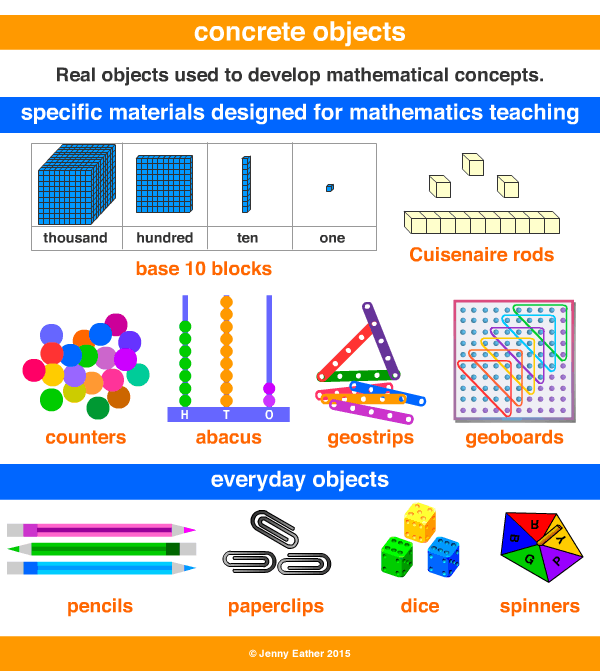 concrete objects