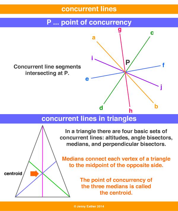 concurrent lines