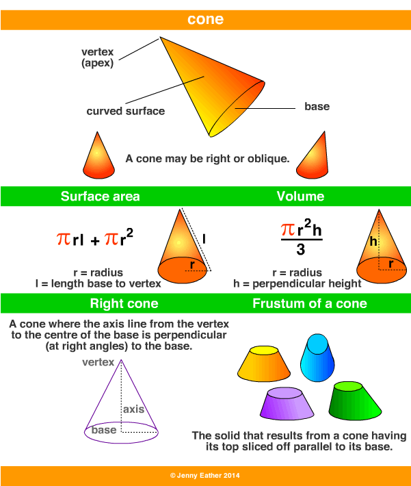 what is a cone