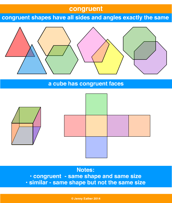 congruent