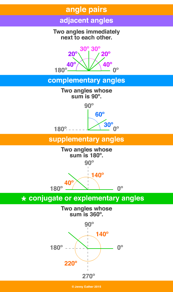 complementary angles