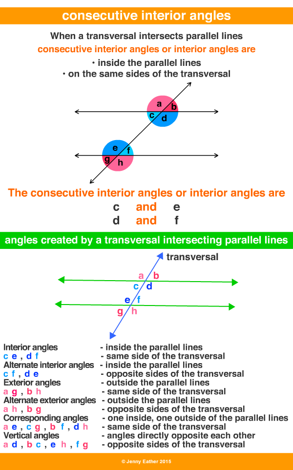 Consecutive Interior Angles A Maths Dictionary For Kids