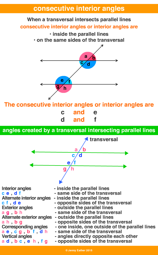 consecutive interior angles