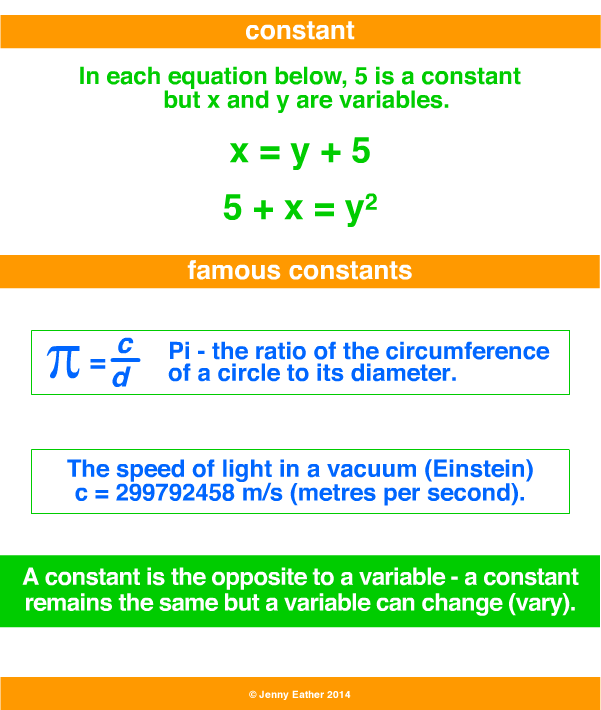 constants and variables in math