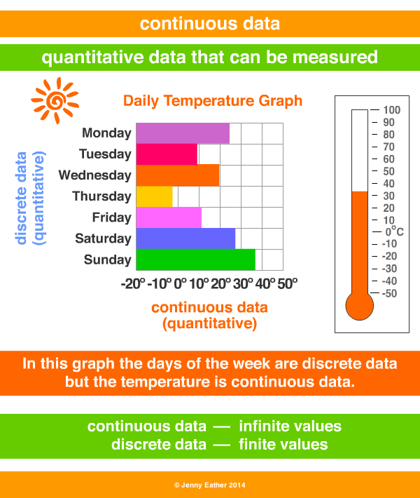 continuous data