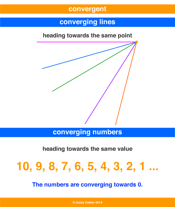 converging lines and numbers