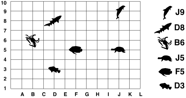 coordinates on a grid