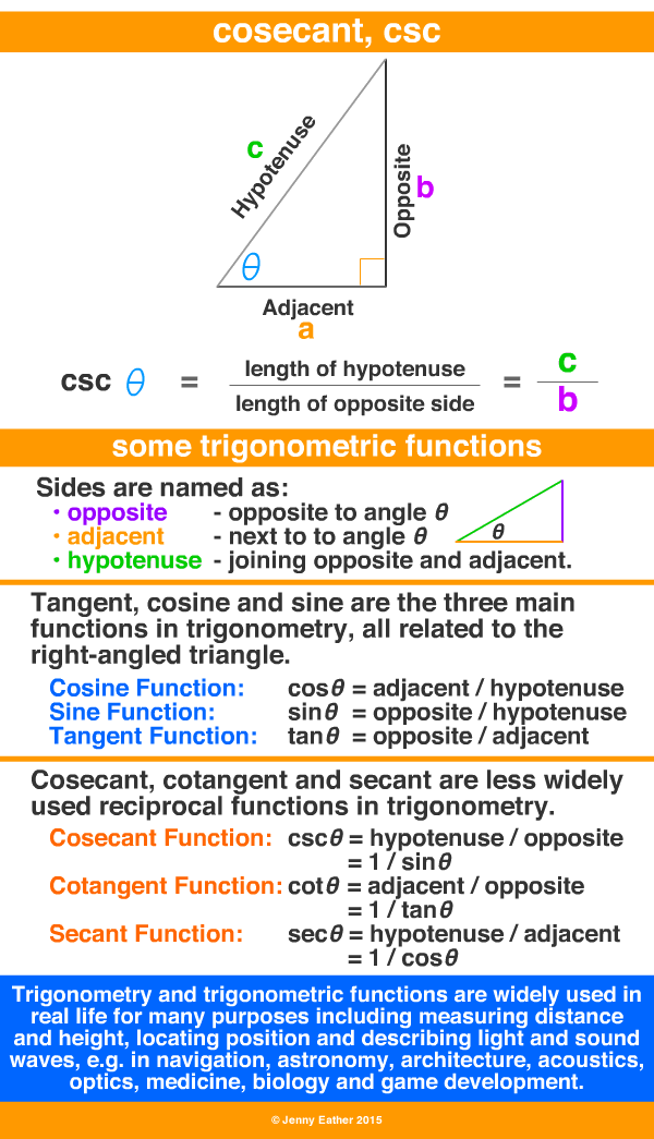 cosecant, csc