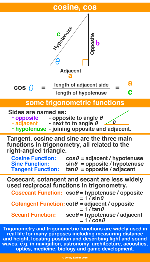 cosine, cos