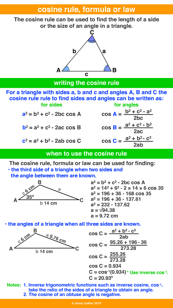 cosine rule