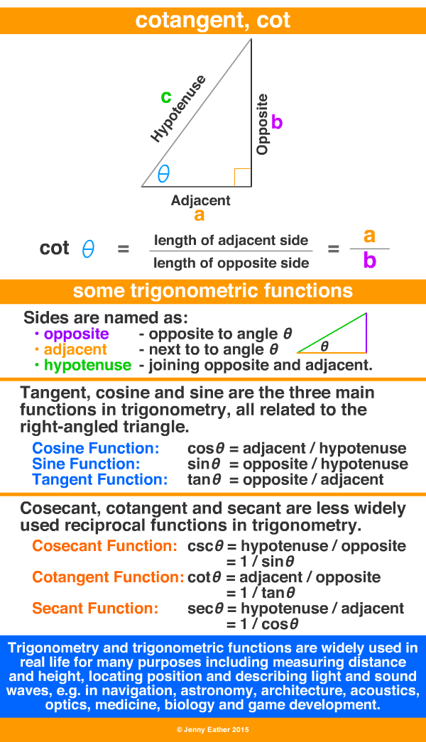 cotangent, cot