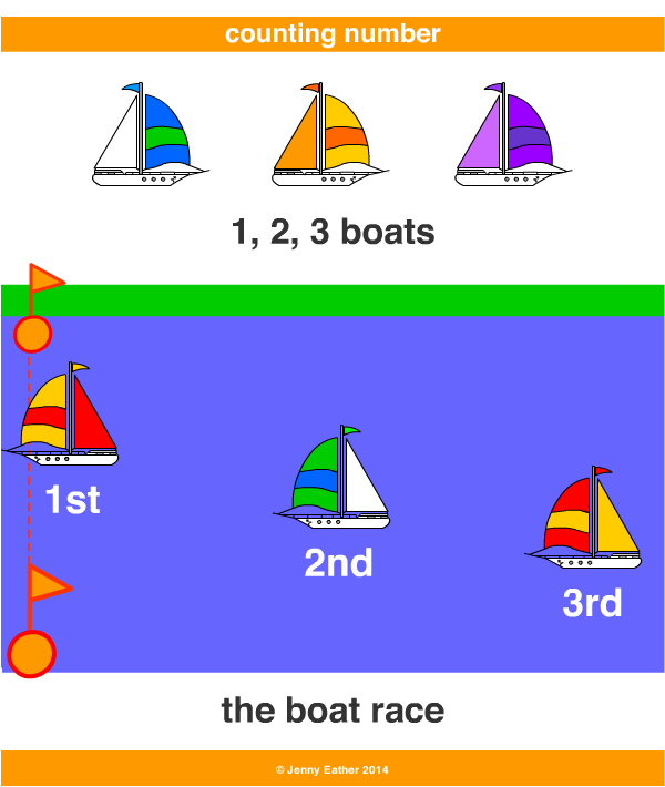 natural number