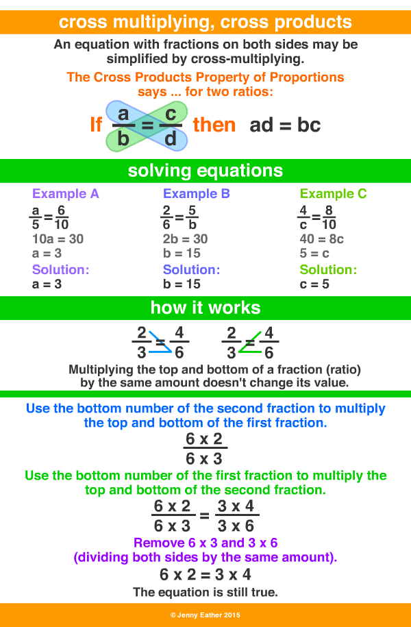 cross multiplying, cross products