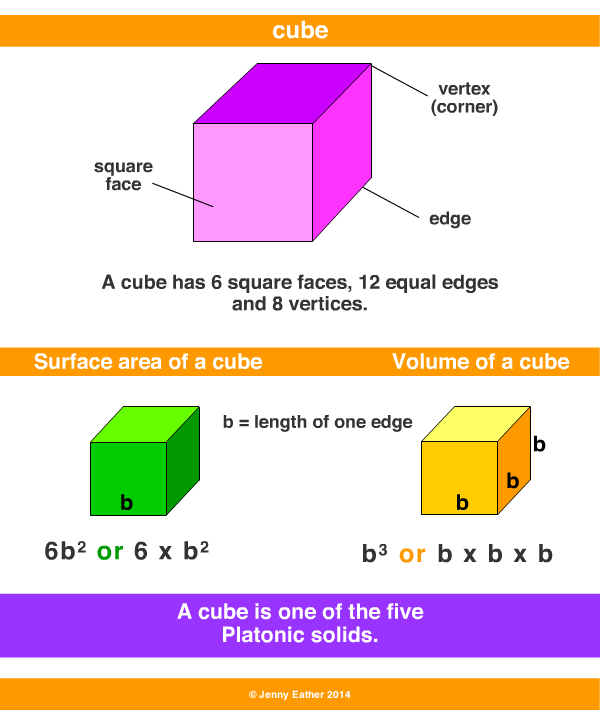 cube