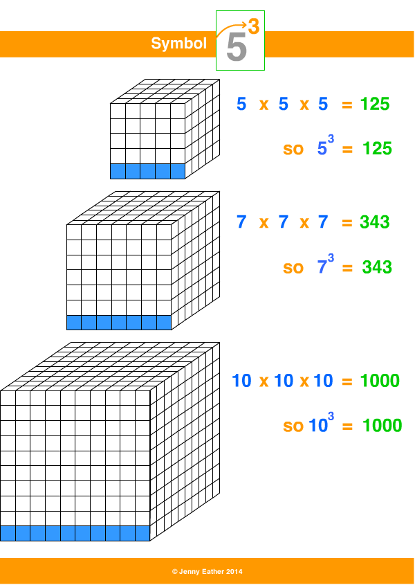 cubed number