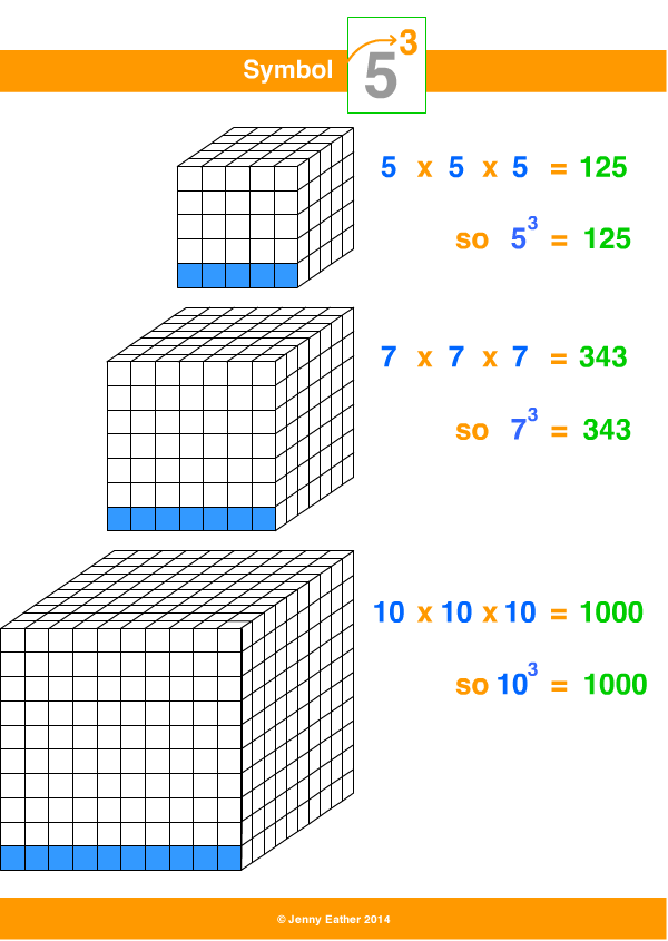 What is a cubed number in math?