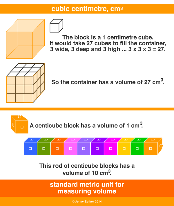 cubic centimetre