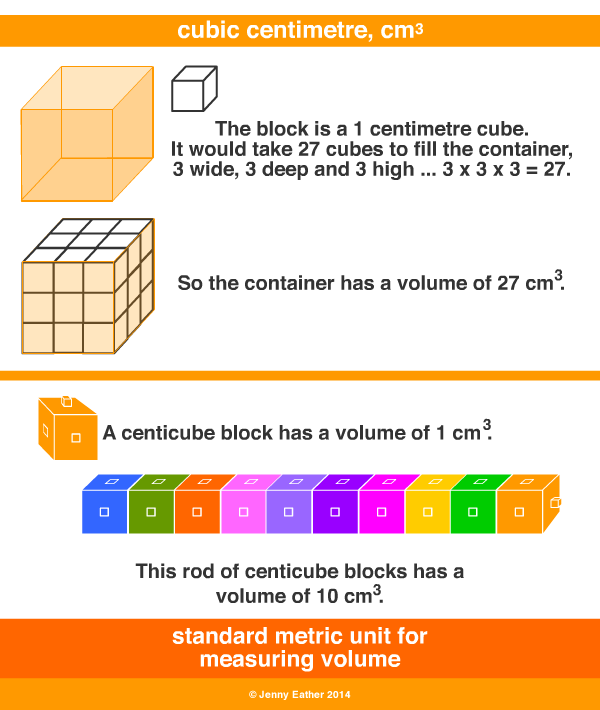 Cubic Centimetre A Maths Dictionary For Kids Quick Reference By Jenny 