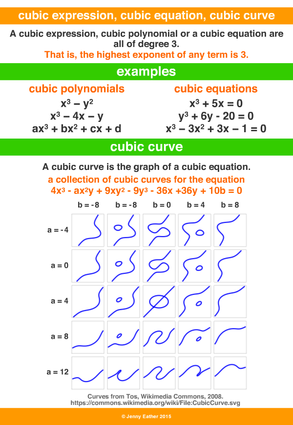 Cubos curver deals