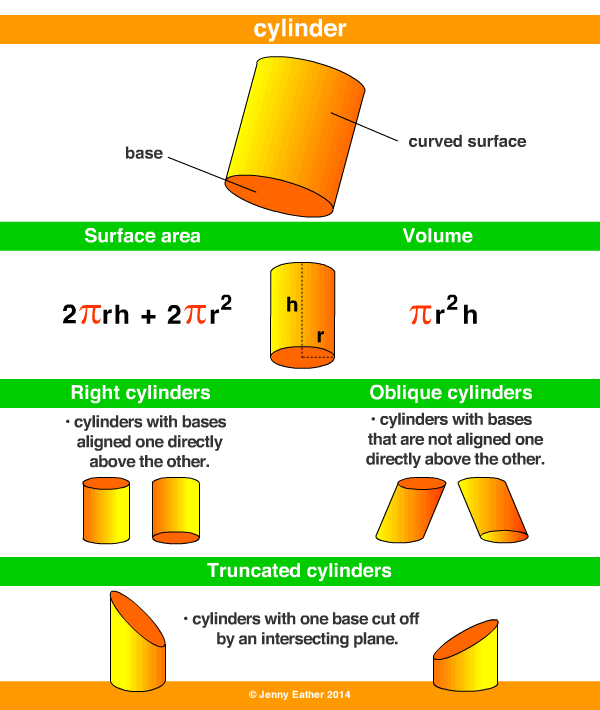 cylinder