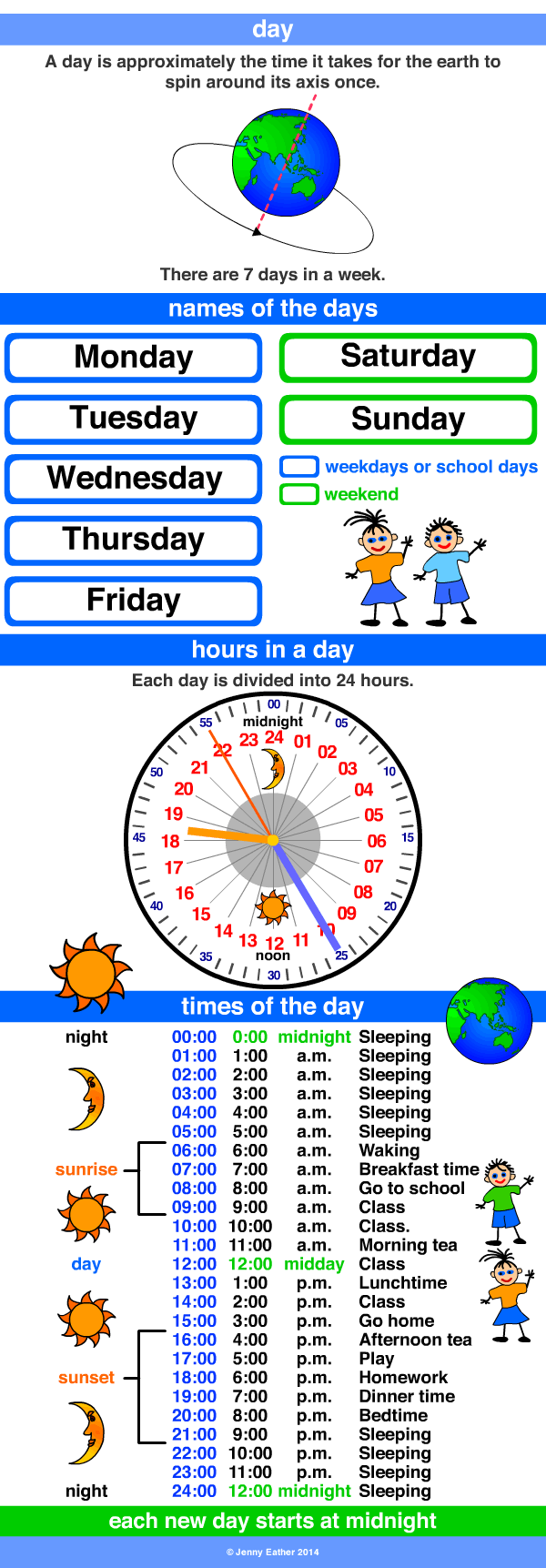 midnight, midday ~ A Maths Dictionary for Kids Quick Reference by Jenny  Eather