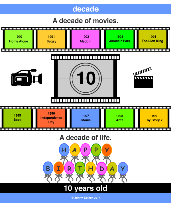 decade A Maths Dictionary for Kids Quick Reference by Jenny Eather