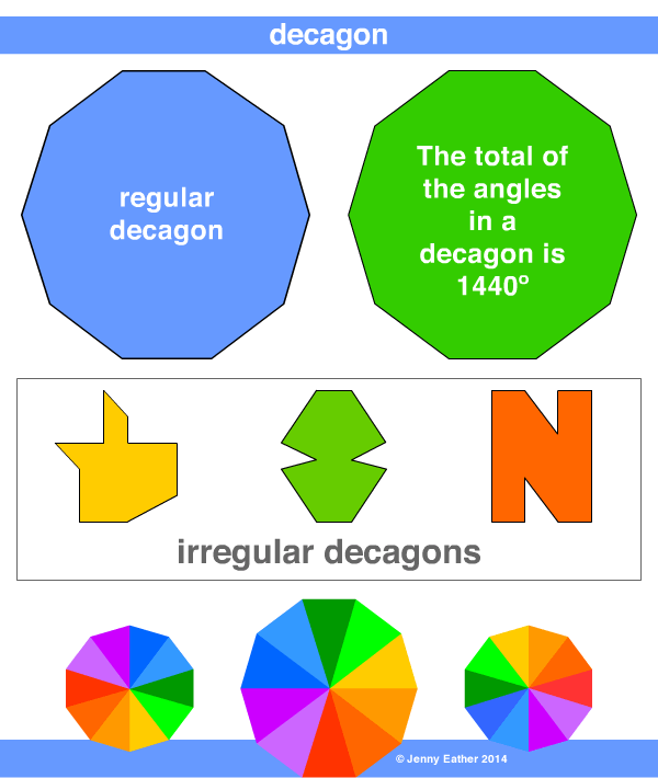 decagon