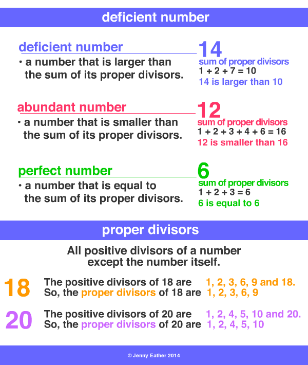 abundant number