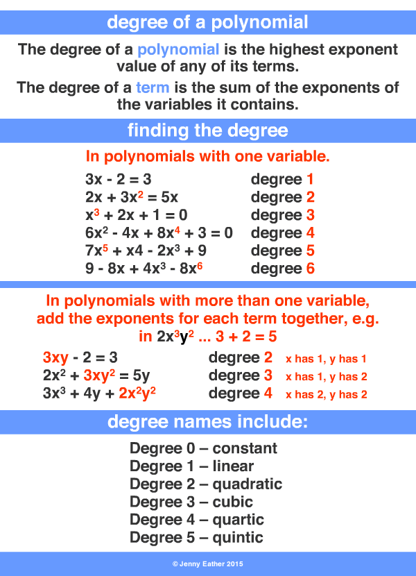 degree of a polynomial