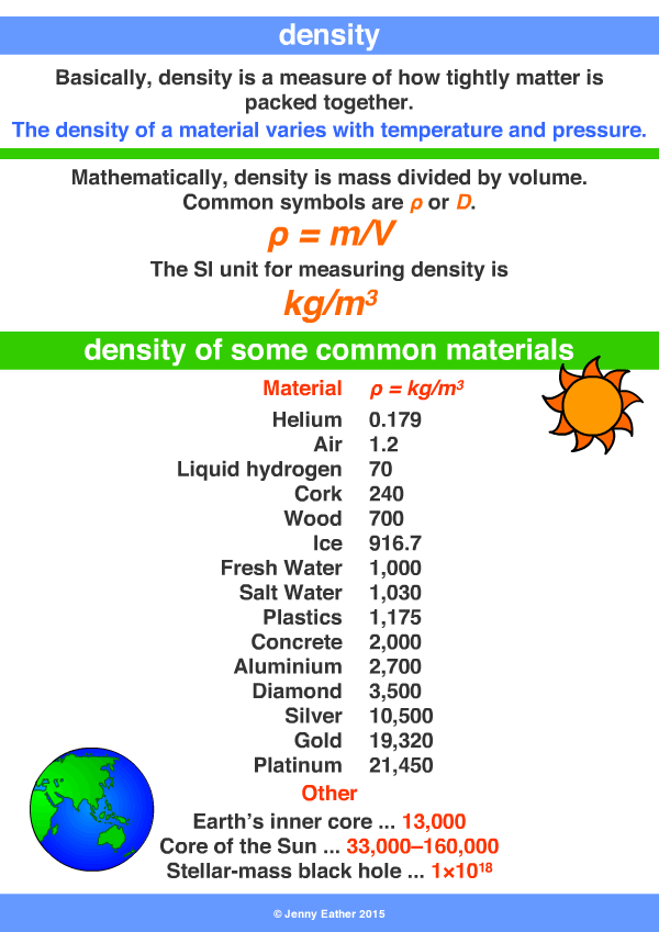 density