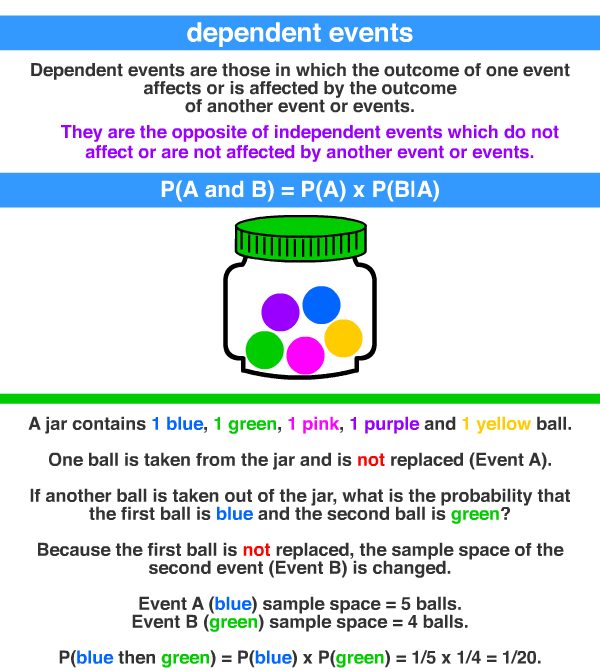 dependent events