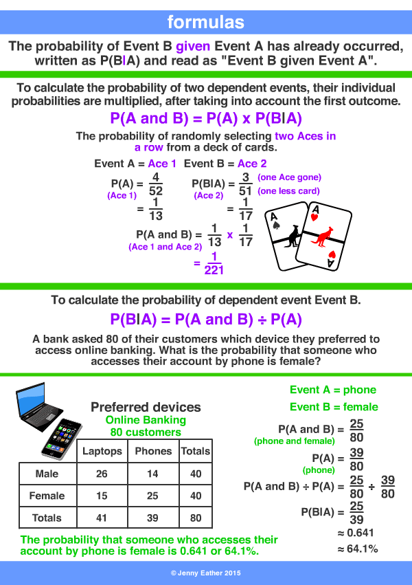 dependent events formulas