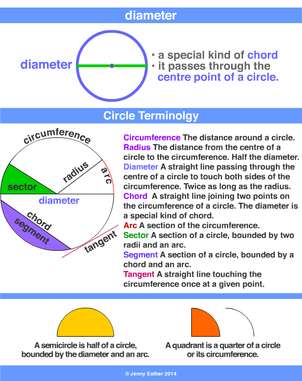 diameter