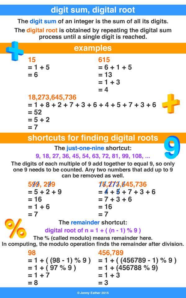 digit sum, digital root