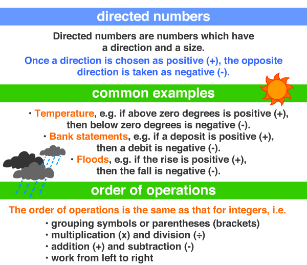operations with positive and negative numbers ~ A Maths Dictionary