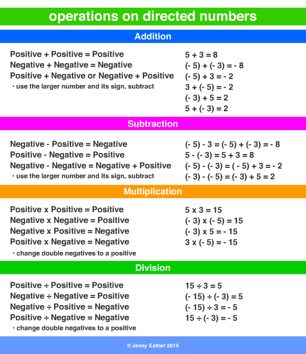 operations on directed numbers