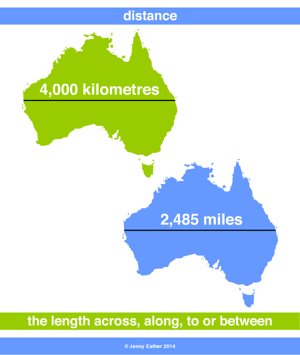 distance