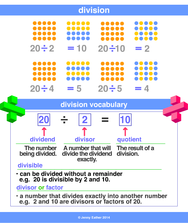 division